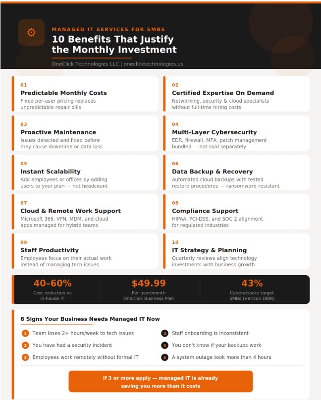managed it services benefits infographic