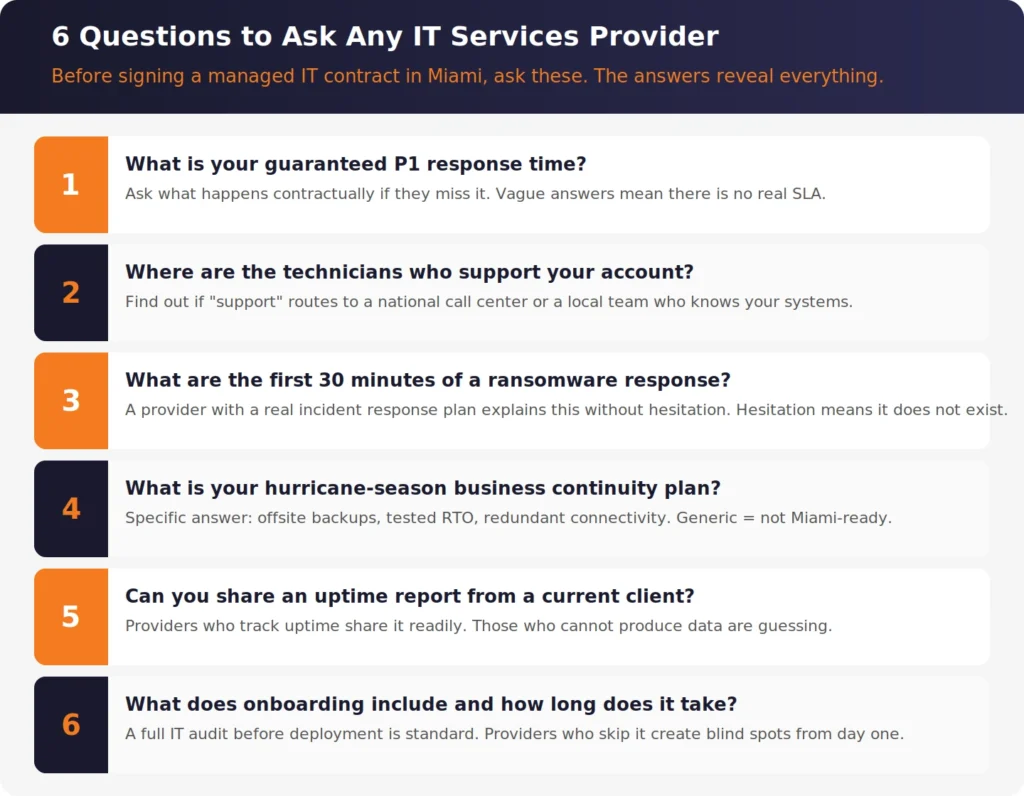 questions to ask msp