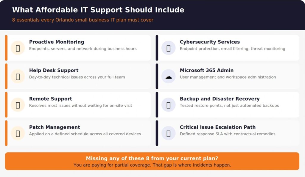 Affordable IT Support for Small Business in Orlando what Actually Include?