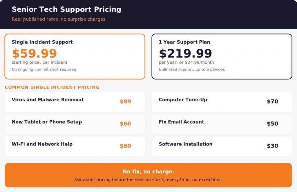 Senior tech support pricings