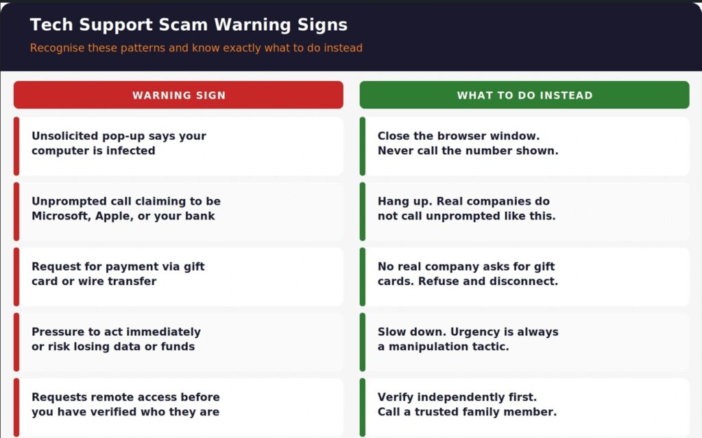 Tech Support scam warning signs