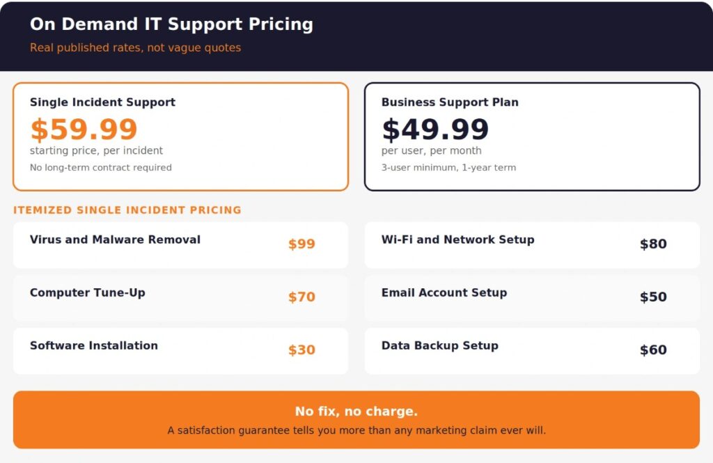 on demand it support pricing