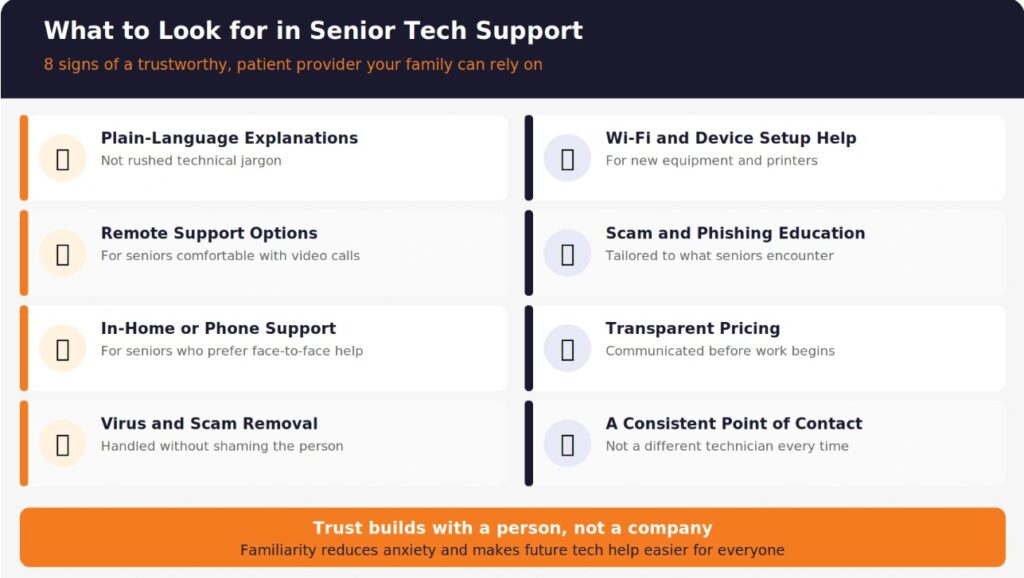 senior tech support service what to look for