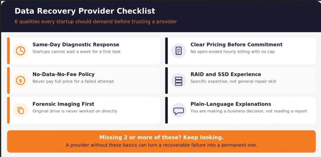 startup data recovery provider checklist