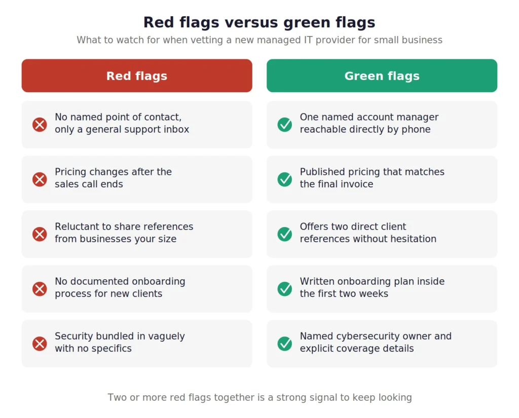 Red Flags That Predict Another Bad Fit