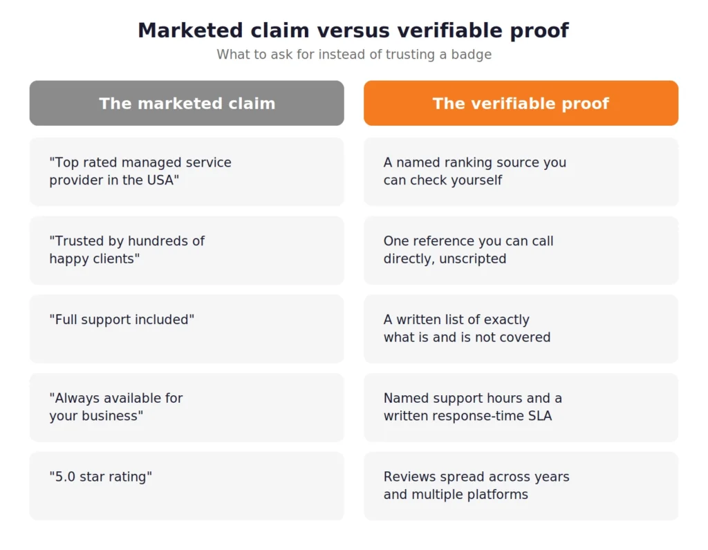 Red Flags in MSP Marketing Claims