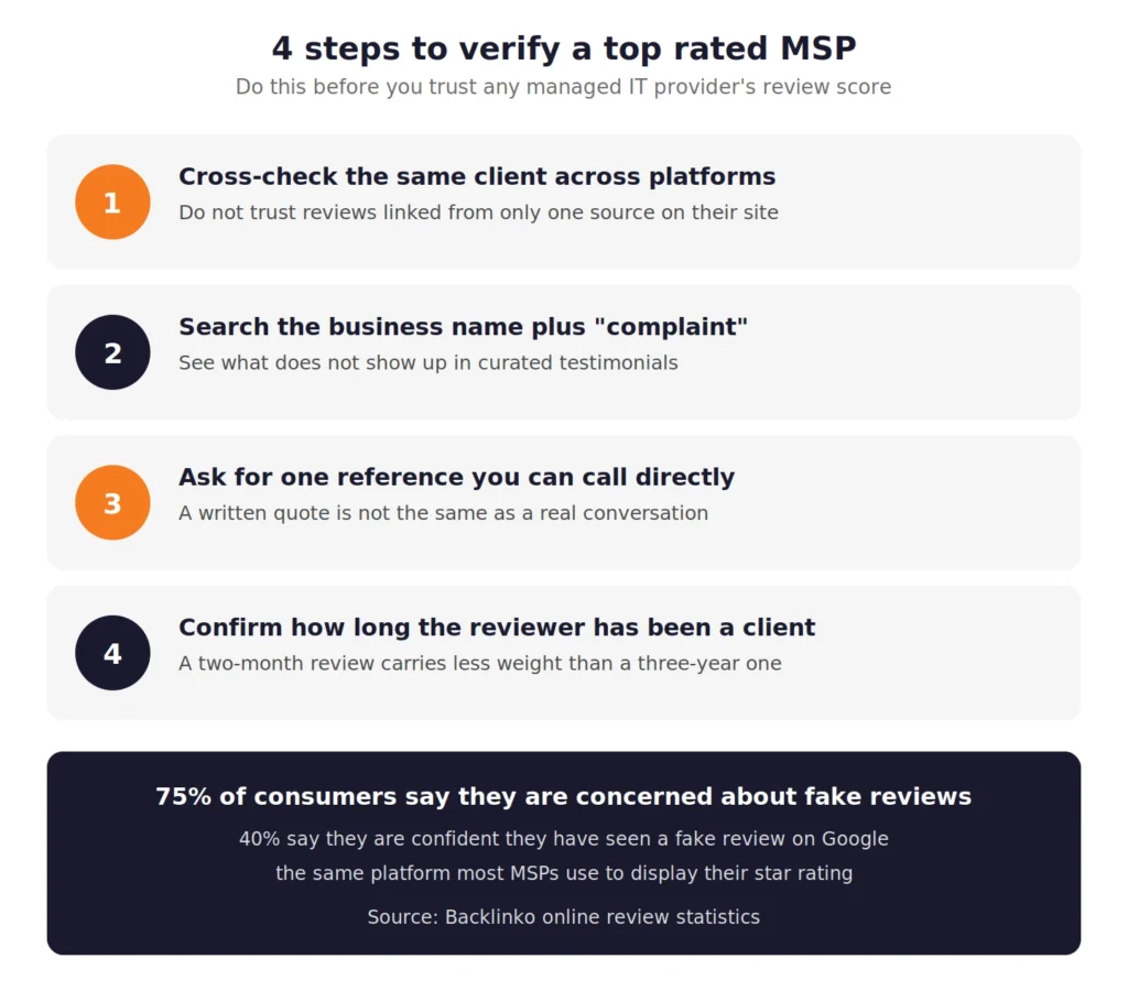 MSP Companies in the USA: What Sets the Leading Providers Apart